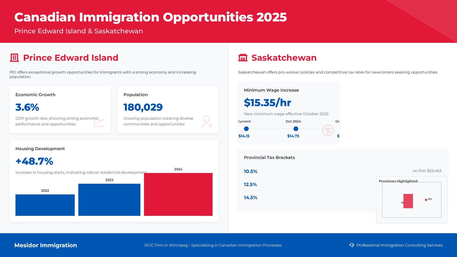 PEI and Saskatchewan