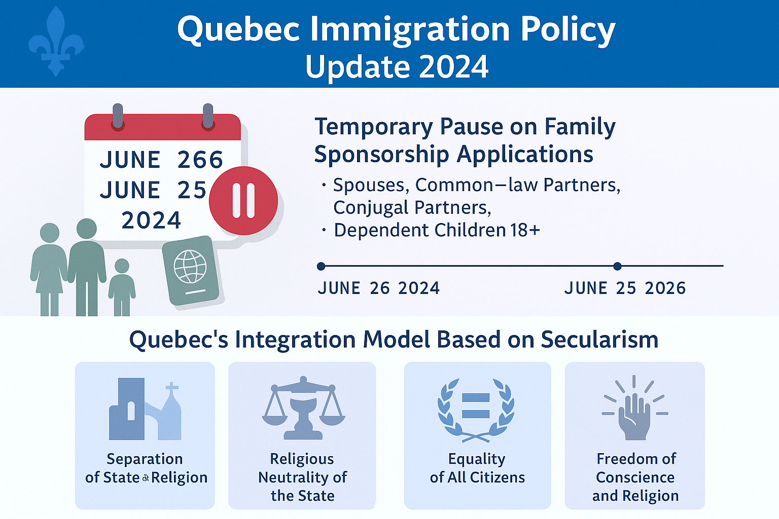 Quebec's unique immigration model