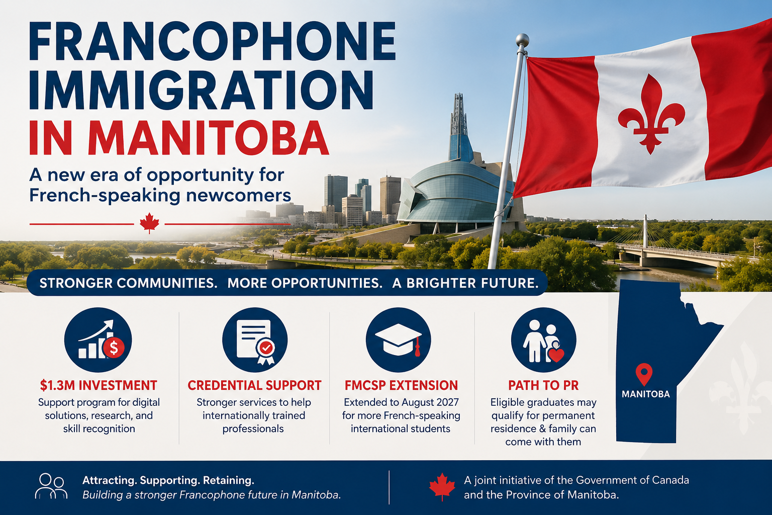 Francophone Immigration in Manitoba: 4 Major Updates Fueling New Growth
