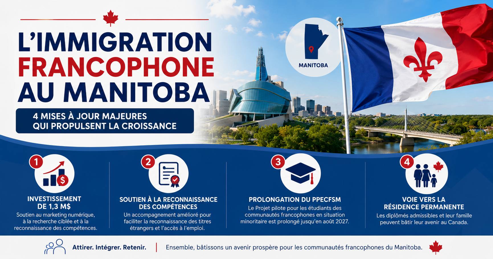 Immigration francophone au Manitoba : 4 grandes nouveautés qui alimentent une nouvelle croissance