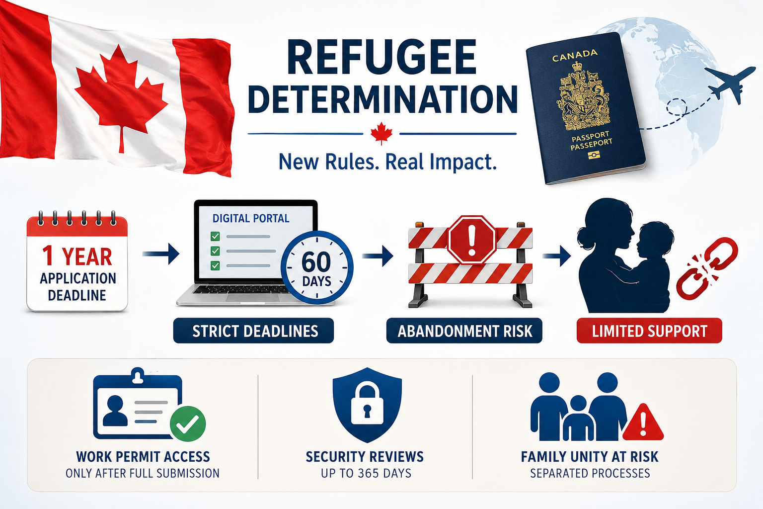 Refugee Determination: New Bill C-12 Regulations Spark Critical Concerns Over Fairnes