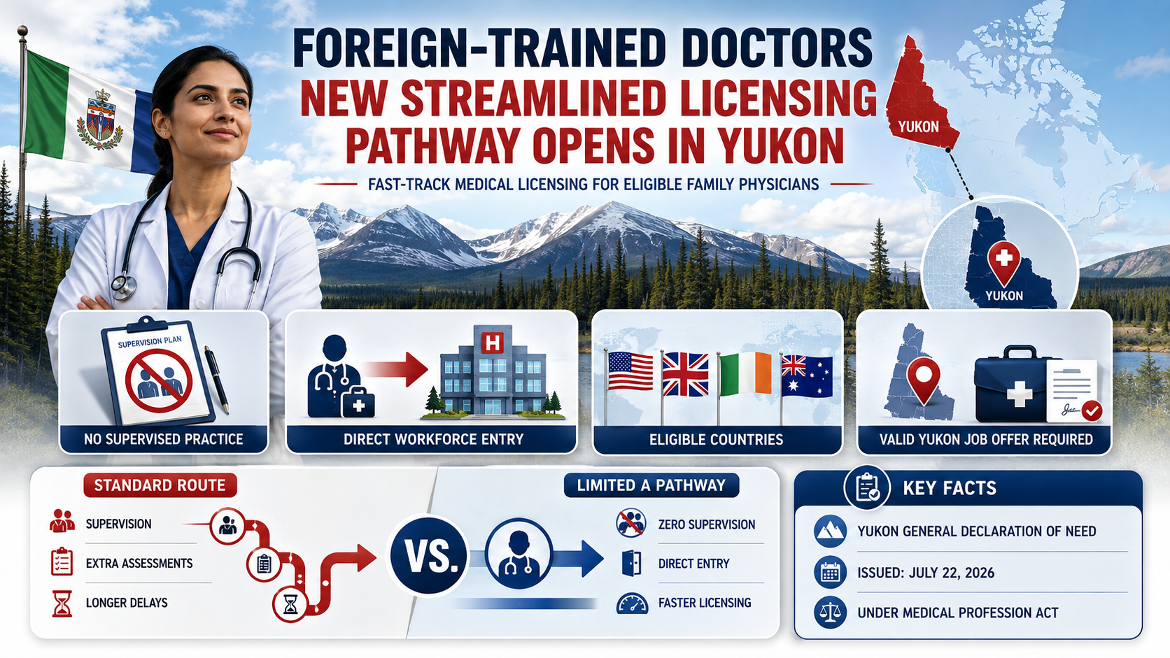 Foreign-Trained Doctors: New Streamlined Licensing Pathway Opens in Yukon to Address Critical Shortages