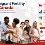Immigrant Fertility in Canada: What New Study Finds