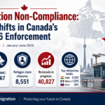 Immigration Non-Compliance: Critical Shifts in Canada’s New 2026 Enforcement